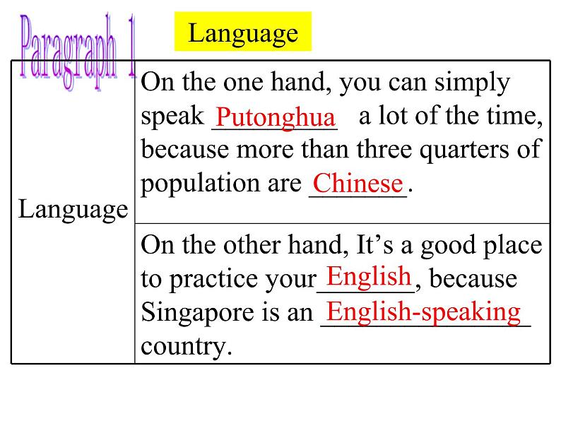 Unit9 SectionB reading 课件2020-2021学年人教版英语八年级下册08