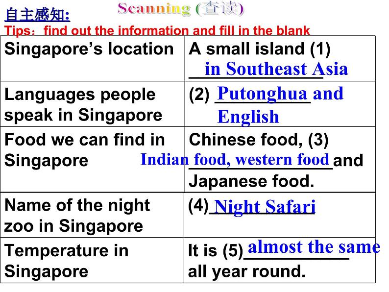 Unit9 SectionB reading 课件2020-2021学年人教版英语 八年级下册05