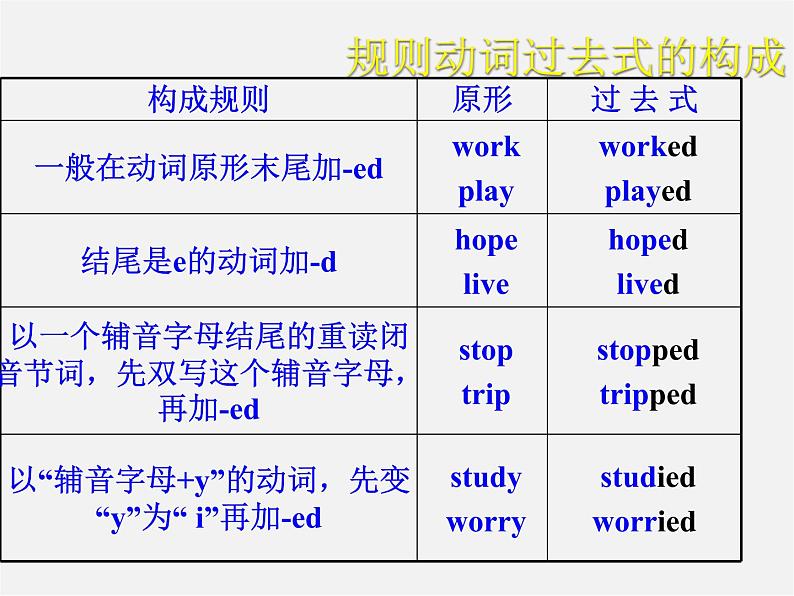 广西平南县上渡镇大成初级中学八年级英语上册 Unit 1 Where did you go on vacation period 1课件07