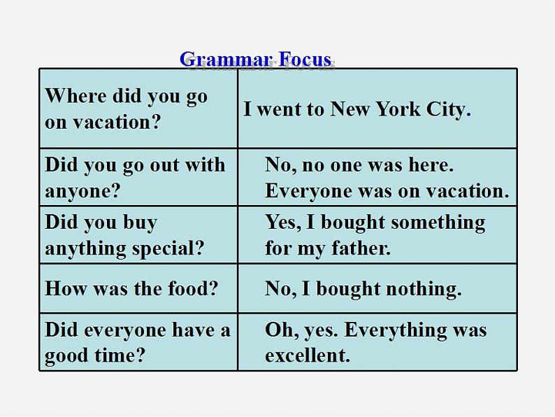 广东省东莞市石碣镇四海之星学校八年级英语上册 Unit 1 Where did you go on vacation Section A（Grammar Foucs）课件02