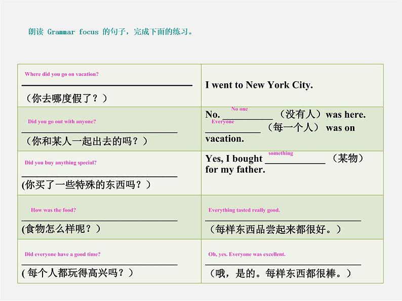 八年级英语上册 Unit 1 Where did you go on vacation Section A（grammar focus-3c）课件第2页