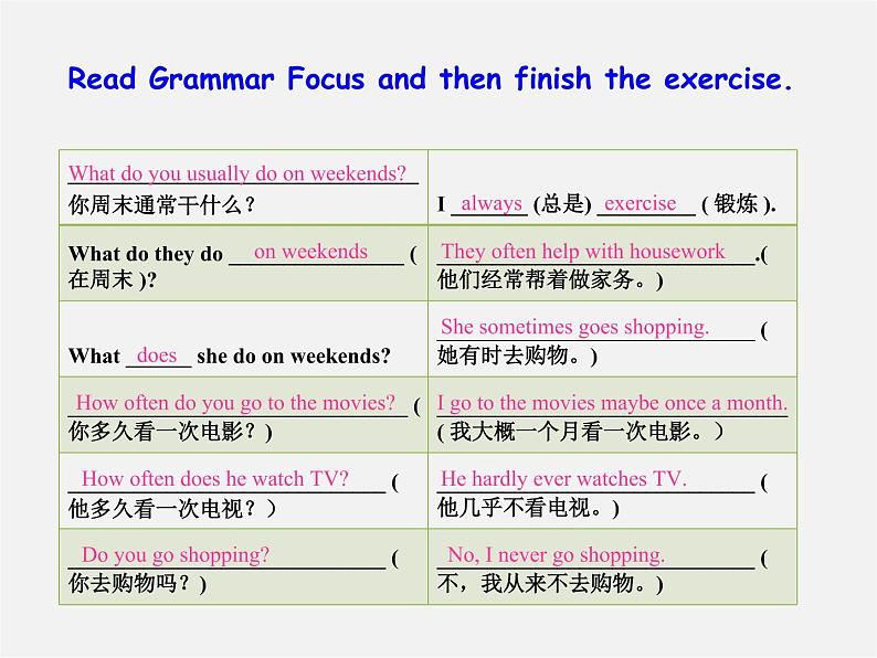 辽宁省东港市黑沟中学八年级英语上册 Unit 2 How often do you exercise Section A（Grammar Focus-3c）课件第2页