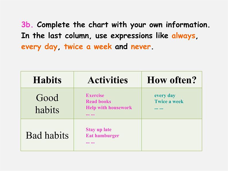 八年级英语上册 Unit 2 How often do you exercise Section B（3a-self check）课件03