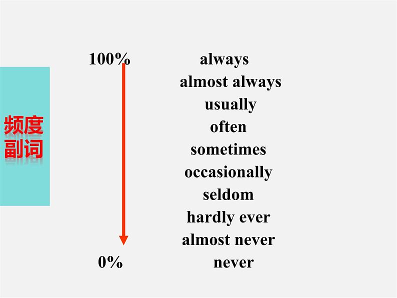 广东省东莞市石碣镇四海之星学校八年级英语上册 Unit 2 How often do you exercise Section A（Grammar Foucs-3c）课件08