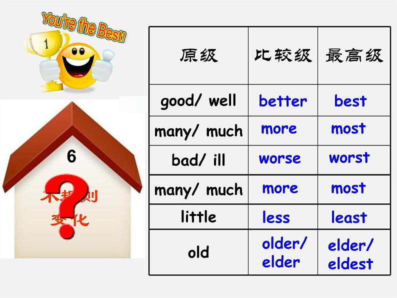 广东省珠海市第九中学八年级英语上册 Unit 3 I’m more outgoing than my sister Section A 2课件06