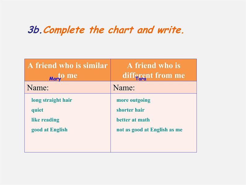 辽宁省东港市黑沟中学八年级英语上册 Unit 3 I 'm more outgoing than my sister Section B（3a-self check）课件第3页