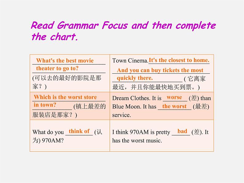 八年级英语上册 Unit 4 What’s the best movie theater Section A（Grammar Focus-3c）课件第2页