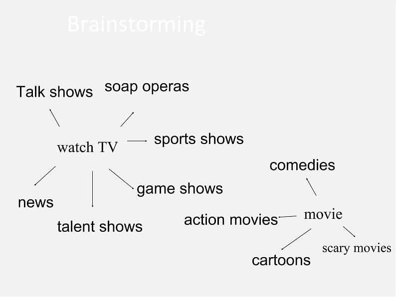 八年级英语上册 Unit 5 Do you want to watch a game show Section B（1a-2e）课件第6页