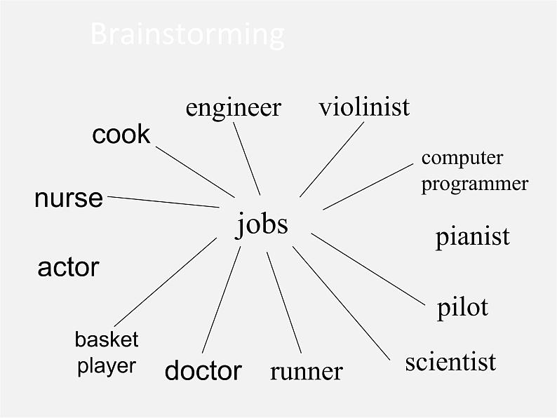 八年级英语上册 Unit 6 I’m going to study computer science Section B（1a-2e）课件03