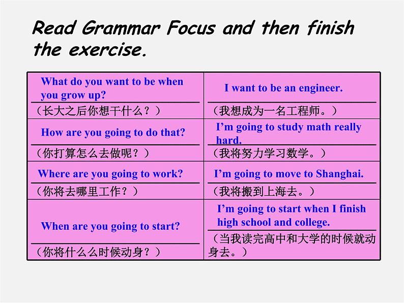 辽宁省东港市黑沟中学八年级英语上册 Unit 6 I 'm giong to study computer science section A（geammar focus-3c）课件第2页