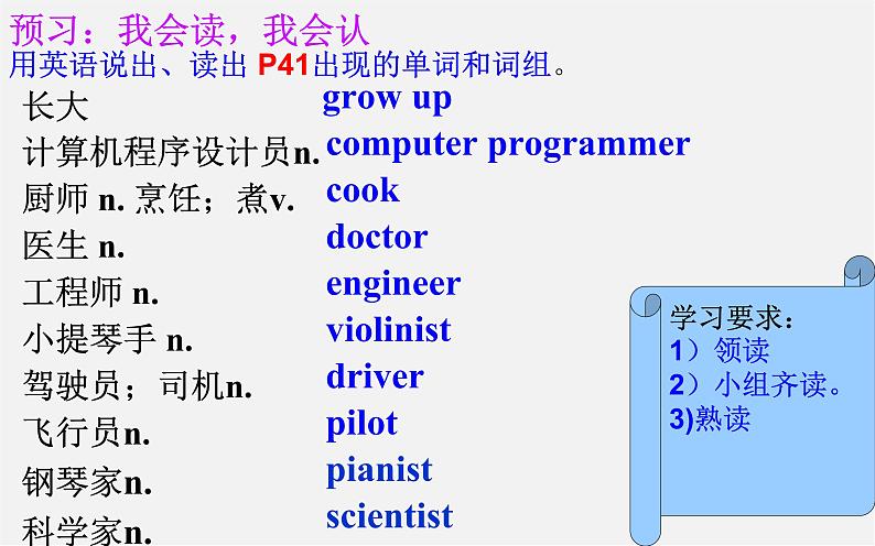 八年级英语上册 Unit 6 Im going to study computer science Section A课件03