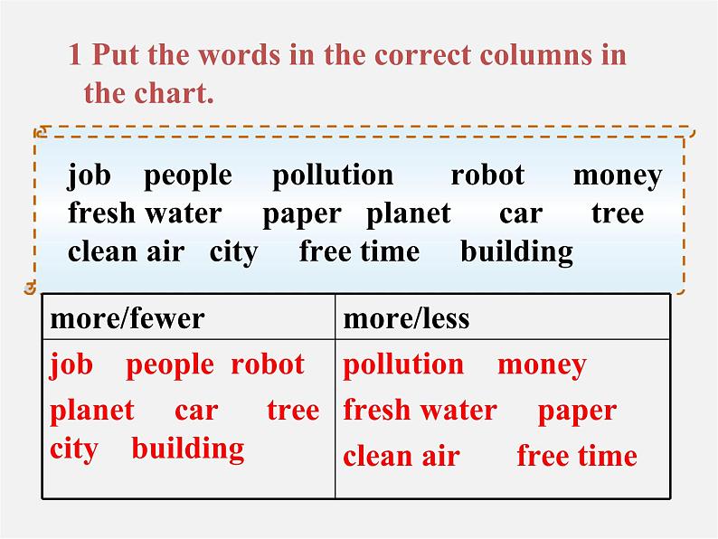 八年级英语上册 Unit 7 Will people have robots Section B-selfcheck课件06