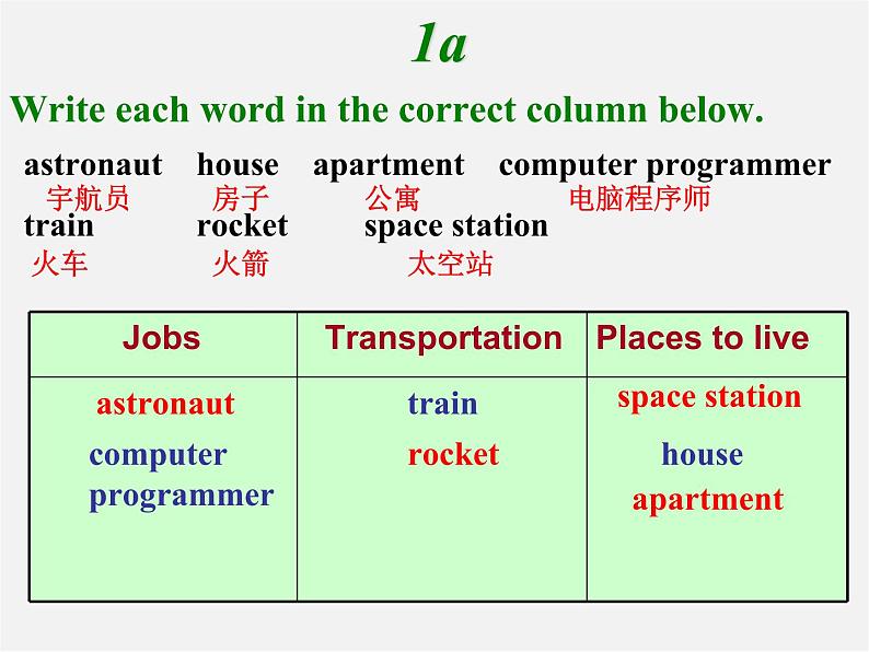 辽宁省灯塔市第二初级中学八年级英语上册 Unit 7 Will people have robots？（第3课时）课件第7页