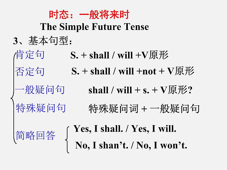 八年级英语上册 Unit 7 Will people have robots Section A-2d课件06