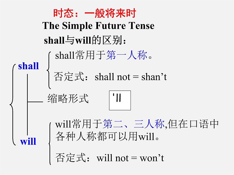 八年级英语上册 Unit 7 Will people have robots Section A-2d课件08