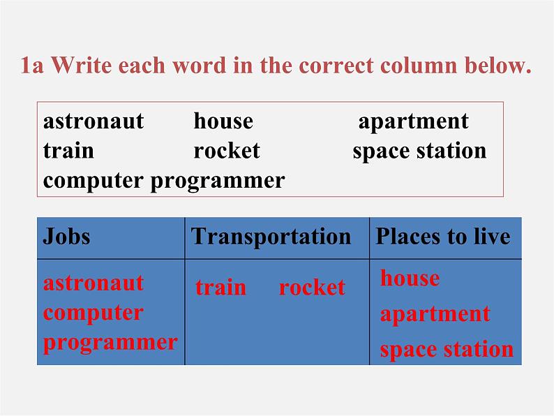 八年级英语上册 Unit 7 Will people have robots Section B-1a-1e课件03