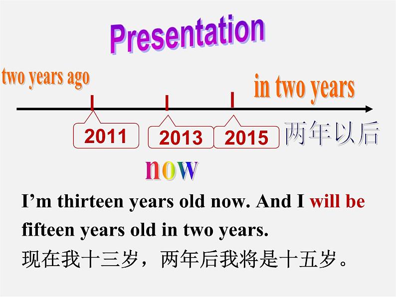 八年级英语上册 Unit 7 Will people have robots课件206