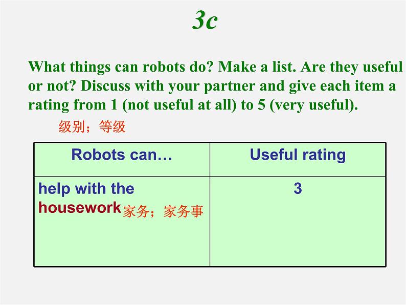 辽宁省灯塔市第二初级中学八年级英语上册 Unit 7 Will people have robots？（第5课时）课件第3页