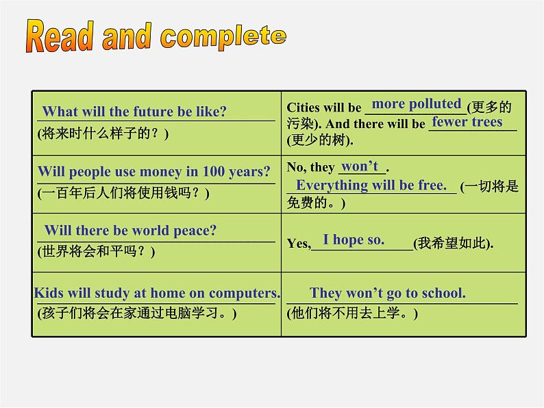 辽宁省东港市黑沟中学八年级英语上册 Unit 7 Will people have robots Section A（grammar focus-3c）课件第2页