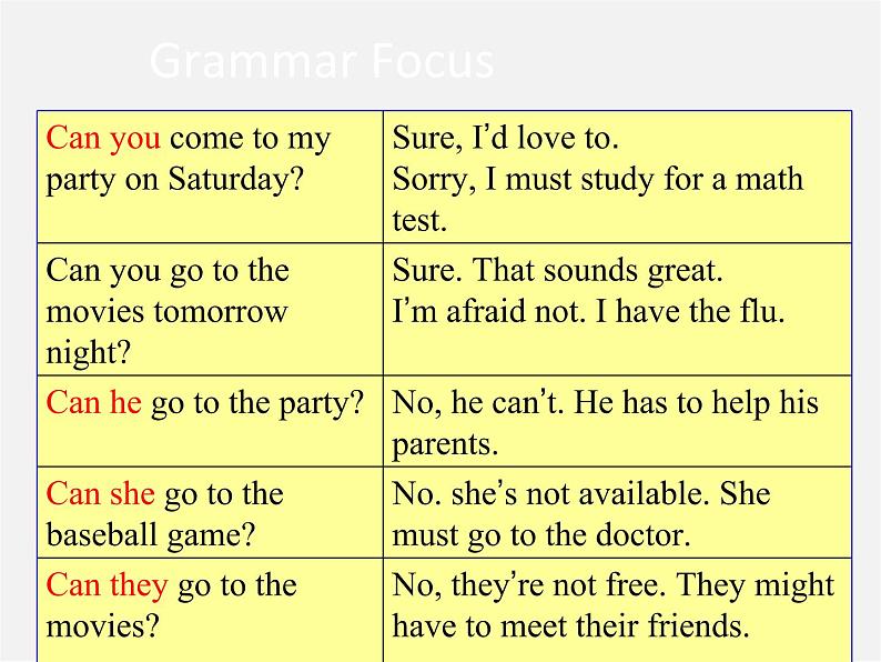 八年级英语上册 Unit 9 Can you come to my party Section A（Grammar Focus-3c）课件第5页