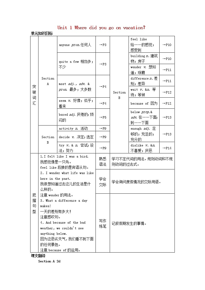 八年级英语上册 Unit 1 Where did you go on vacation？单元知识归纳教案第1页