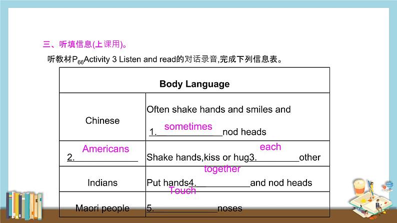 初中英语冀教版八年级下册《They touch noses》Body language PPT课件PPT07