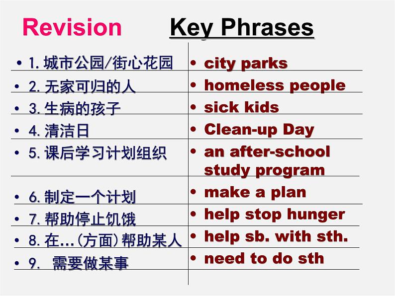 八年级英语下册 Unit 2 I’ll help to clean up the city parks Section A 3a--4课件第2页