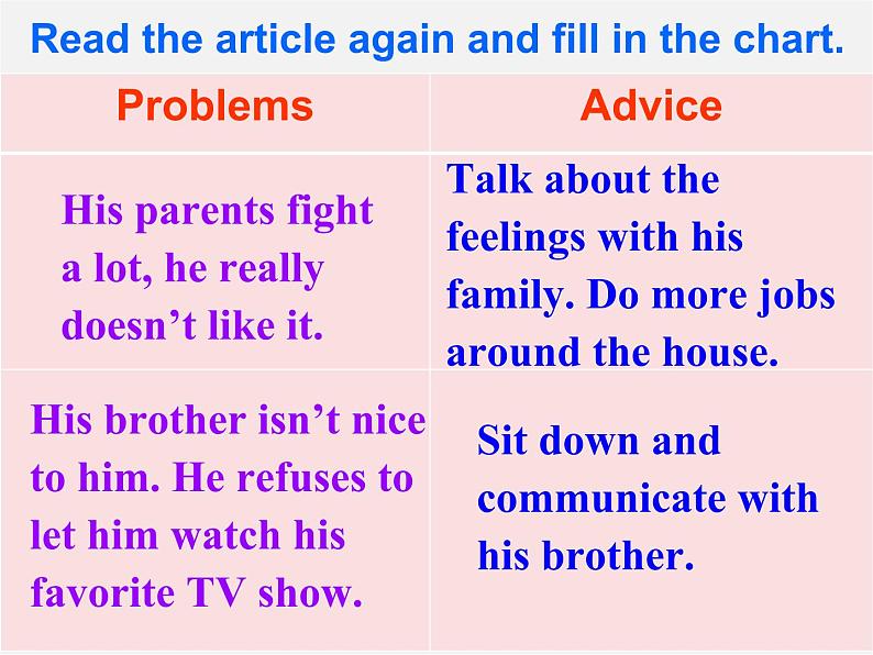 河北省承德市围场县半截塔中学八年级英语下册 Unit 4 Why don’t you talk to your parents Section A 2课件第4页