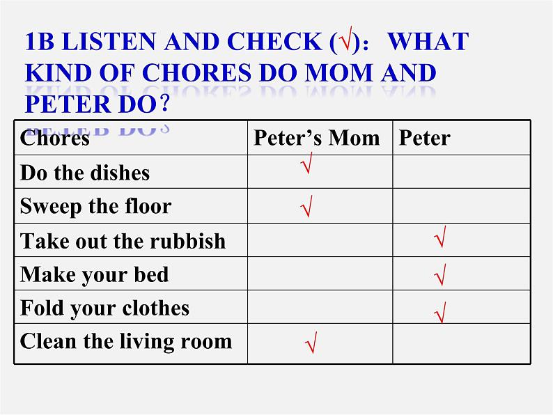 八年级英语下册 Unit 3 Could you please clean your room Section A课件105