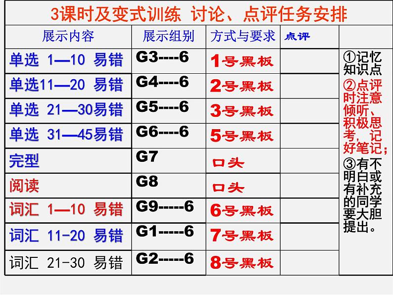 河北省承德县三沟初级中学八年级英语下册 Unit 6 An old man tried to move the mountains课件4第7页