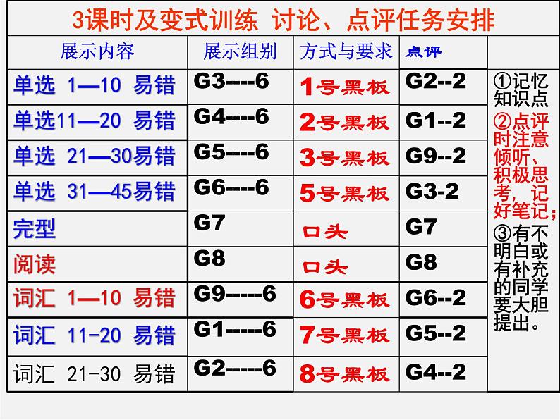 河北省承德县三沟初级中学八年级英语下册 Unit 6 An old man tried to move the mountains课件4第8页