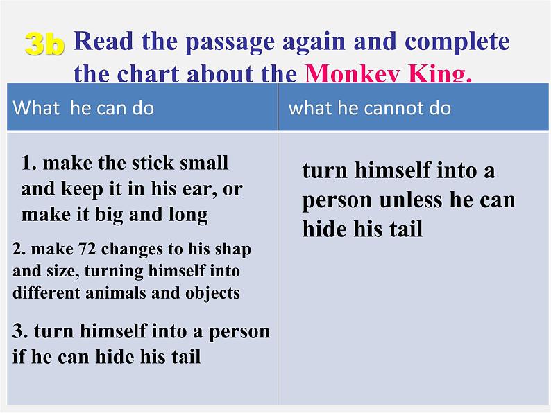 辽宁省灯塔市第二初级中学八年级英语下册 Unit 6 An old man tried to move the mountains Section A课件第4页