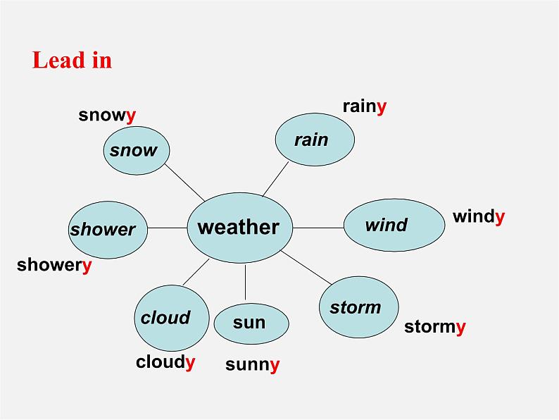 八年级英语下册 Unit 5 What were you doing when the rainstorm came Section A教学课件02