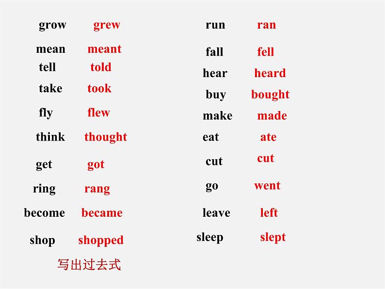 湖北省北大附中武汉为明实验学校八年级英语下册 Unit 5 What were you doing when the rainstorm came Section A 1课件第3页