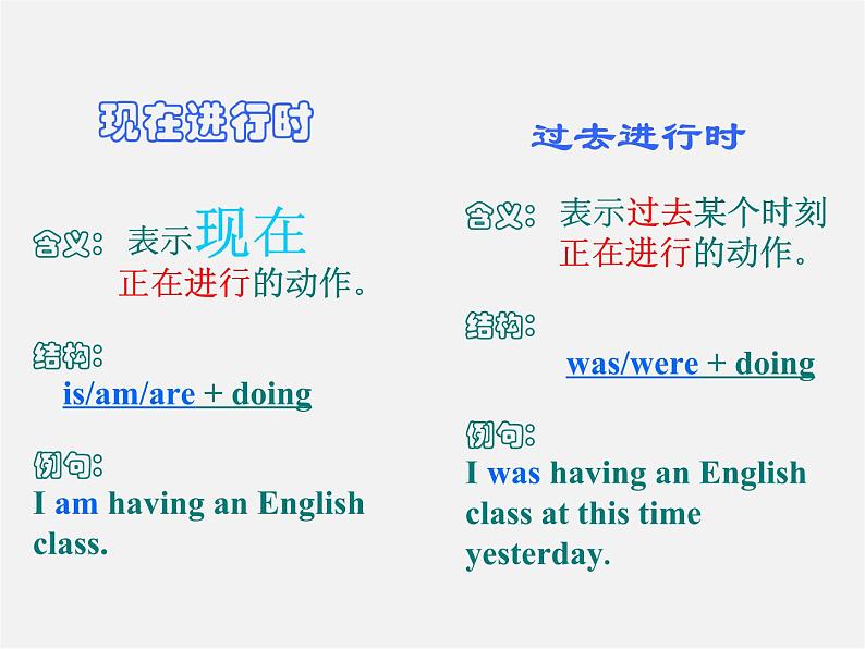 河北省石家庄市赞皇县第二中学八年级英语下册《Unit 5 What were you doing when the rainstorm came》课件 语法知识第2页