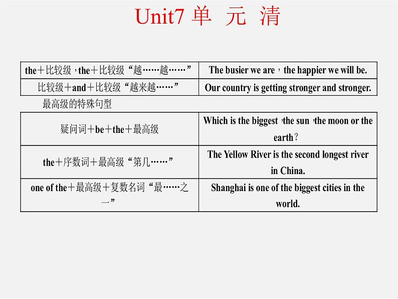 【四清导航】八年级英语下册 Unit 7 What’s the highest mountain in the world单元清课件第3页