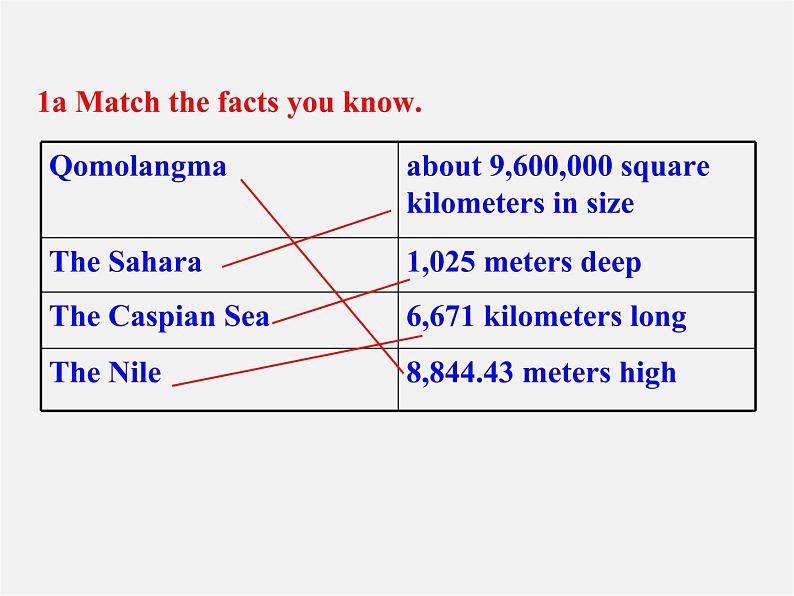 八年级英语下册 Unit 7 What's the highest mountain in the world Section A课件08