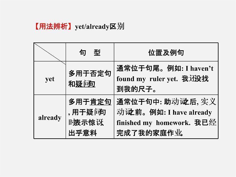 【金榜学案】八年级英语下册 Unit 8 Have you read Treasure Island yetSection A (1a-2d)课件07