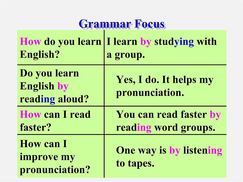 陕西省汉中市佛坪县初级中学九年级英语全册 Unit 1 How can we become good learners Section A课件4 （新版）人教新目标版第6页