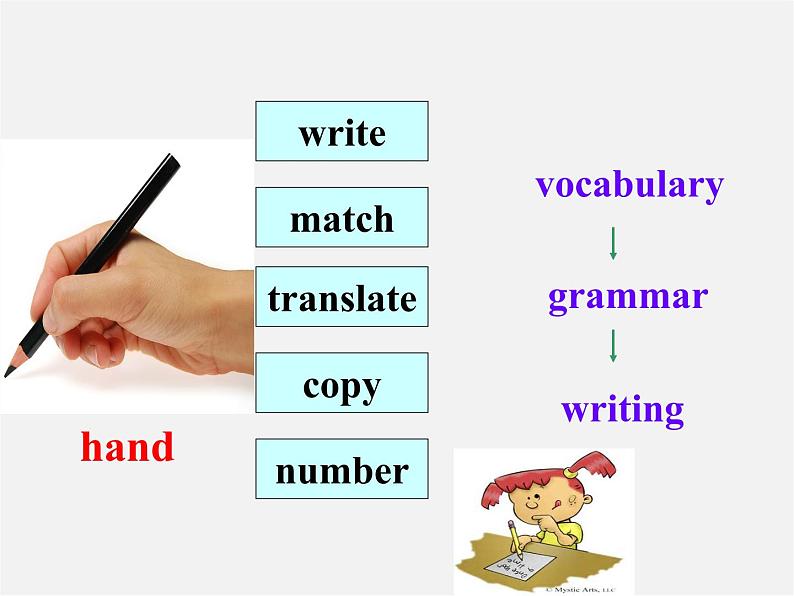 河北省藁城市第八中学九年级英语全册《Unit 1 How can we become good learners Section A 2》课件 （新版）人教新目标版07