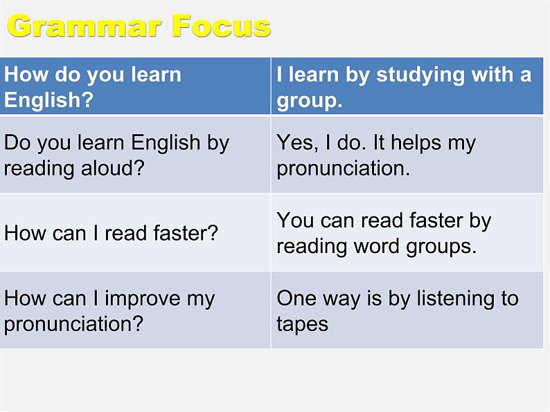 湖北省松滋市涴市镇初级中学九年级英语全册 Unit 1 How can we become good learners Sectoin A 4a-4c课件 （新版）人教新目标版第6页