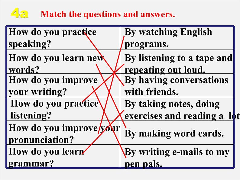 湖北省松滋市涴市镇初级中学九年级英语全册 Unit 1 How can we become good learners Sectoin A 4a-4c课件 （新版）人教新目标版第7页