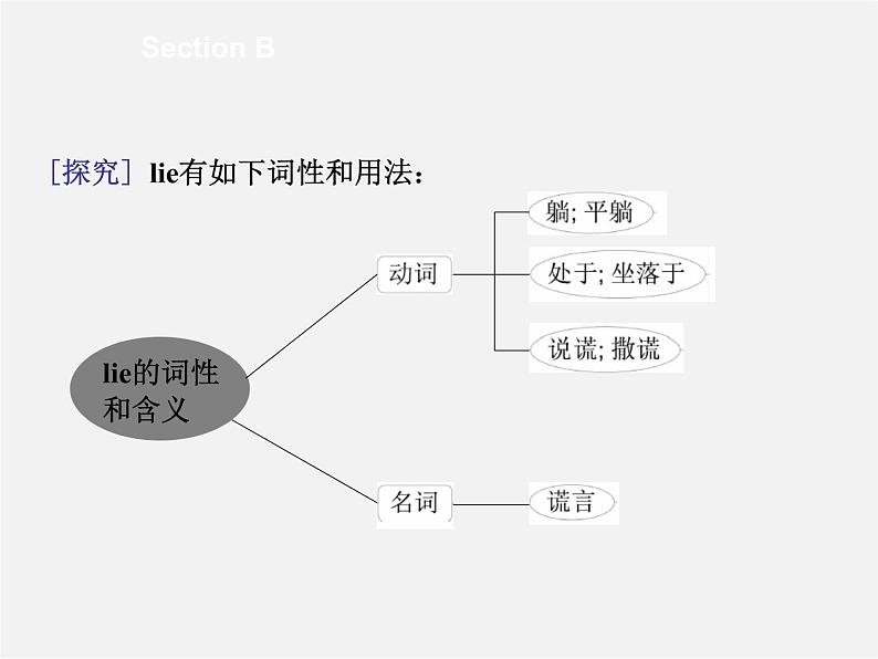 九年级英语全册 Unit 2 I think that mooncakes are delicious！Section B课件 （新版）人教新目标版第6页