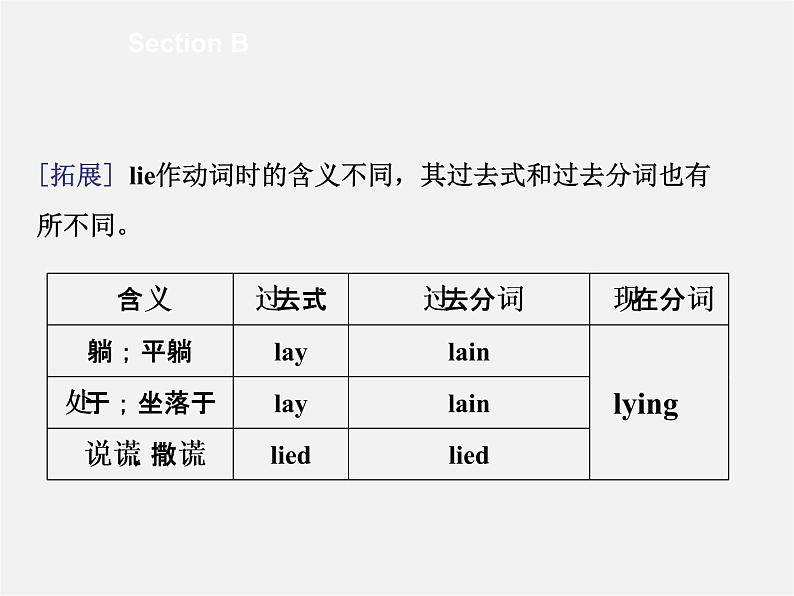 九年级英语全册 Unit 2 I think that mooncakes are delicious！Section B课件 （新版）人教新目标版第7页