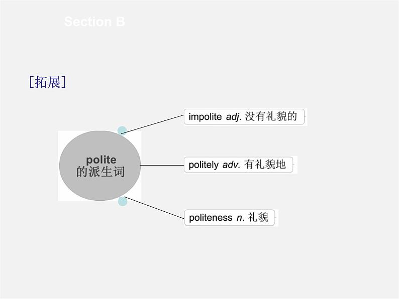 九年级英语全册 Unit 3 Could you please tell me where the restrooms are？Section B课件 （新版）人教新目标版07