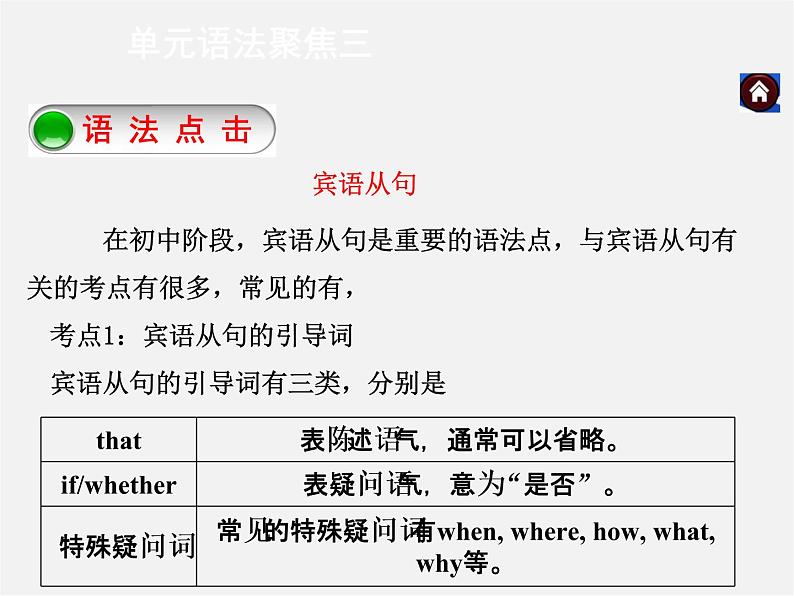 九年级英语全册 Unit 3 Could you please tell me where the restrooms are？单元语法聚焦课件 （新版）人教新目标版第3页