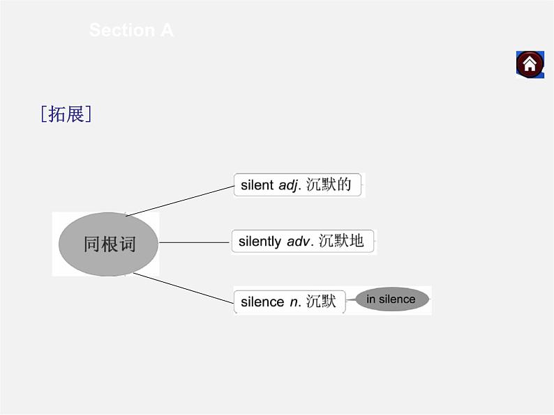 九年级英语全册 Unit 4 I used to be afraid of the dark Section A课件05