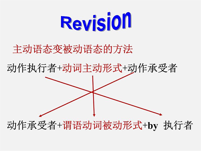 广西贵港市平南县上渡镇大成初级中学九年级英语全册 Unit 5 What are the shirts made of？Section B1课件第4页