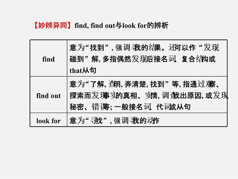 湖北省松滋市涴市镇初级中学九年级英语全册 Unit 5 What are the shirts made of？Section B(1a—1e)课件第6页