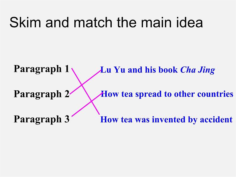 山东省滕州市滕西中学九年级英语全册 Unit 6 When was it invented Section A（3a-4c）课件07